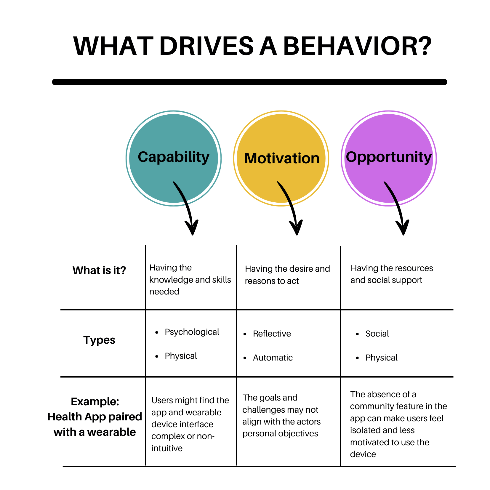Understanding Users' True Motivations: A Guide to Motivational