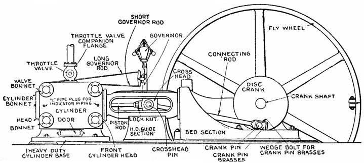 Chapter 14 Figures: Corliss Engines