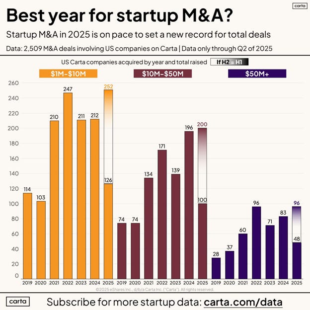 A graph of different colored bars

AI-generated content may be incorrect.