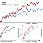 GSPO vs GRPO: Reinforcement Learning for MoE Models 