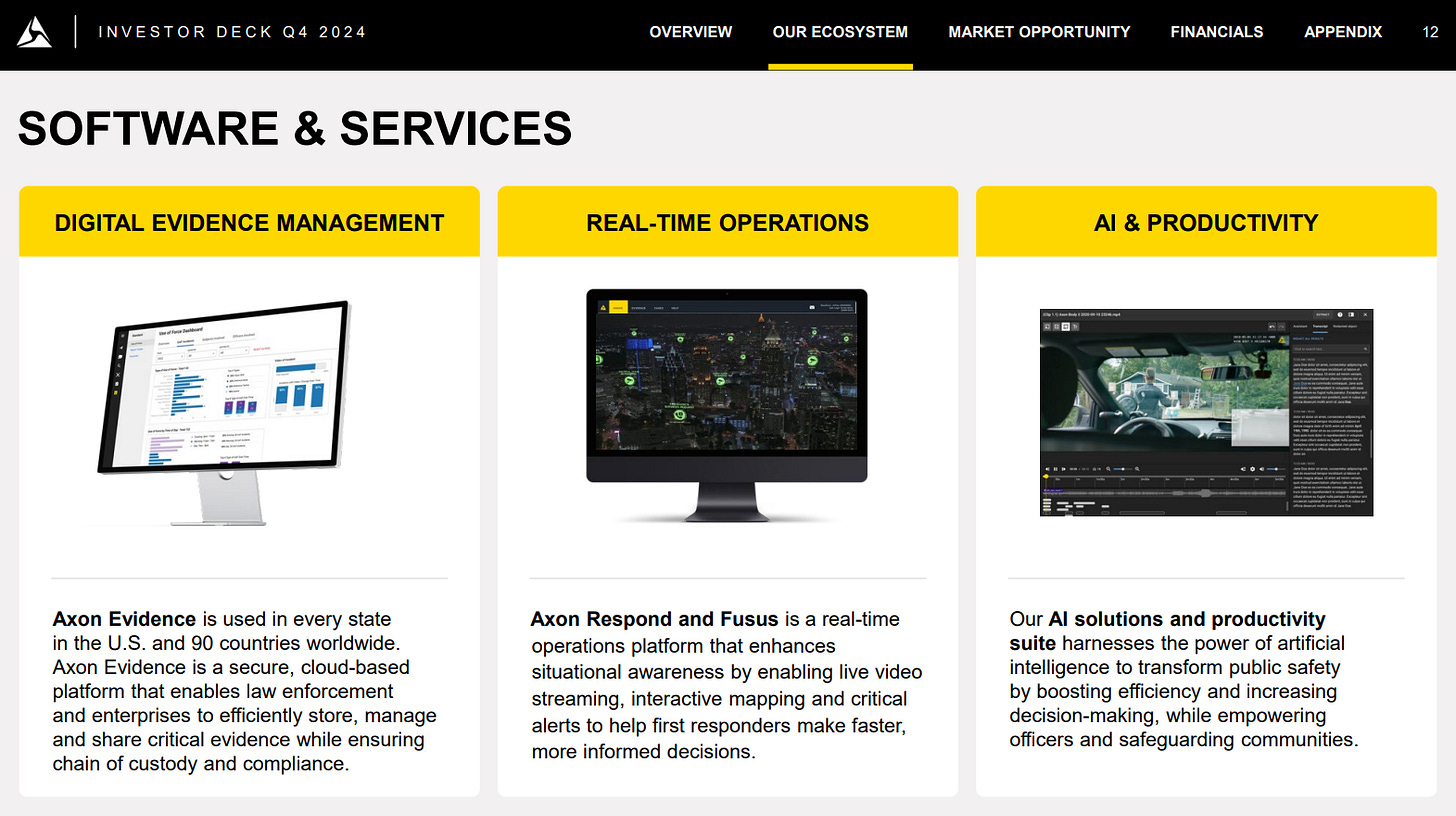 AXON Q4 2024 Earnings: Deep Dive into a Public Safety Powerhouse AXON Q4 2024 Earnings: Deep Dive into a Public Safety Powerhouse