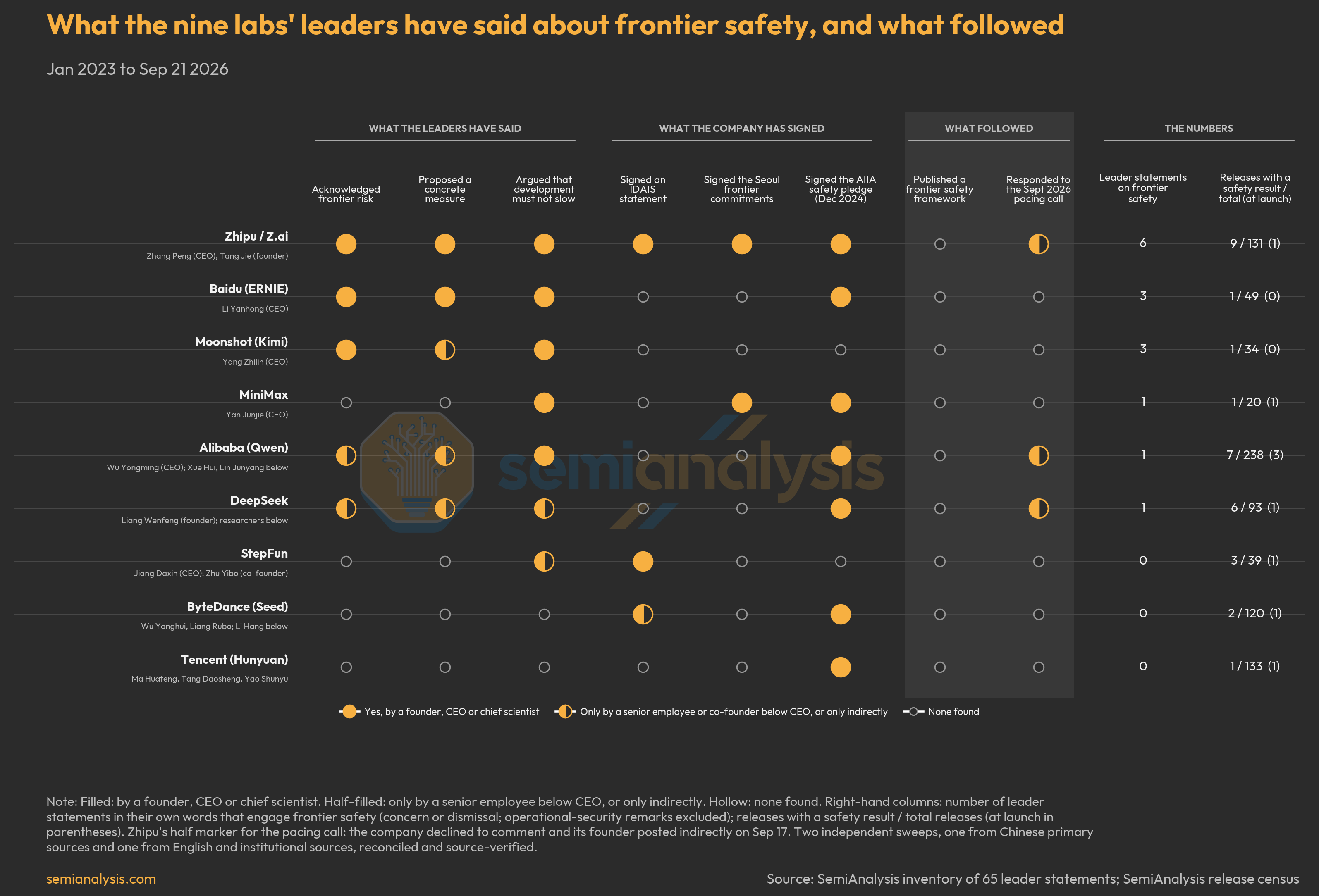 Technical Risk Statement Examples Beijing Will Not Pace the Frontier: China’s Speed-First AI Safety Regime