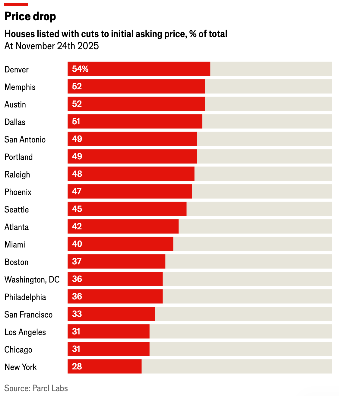 A screen shot of a graph

AI-generated content may be incorrect.