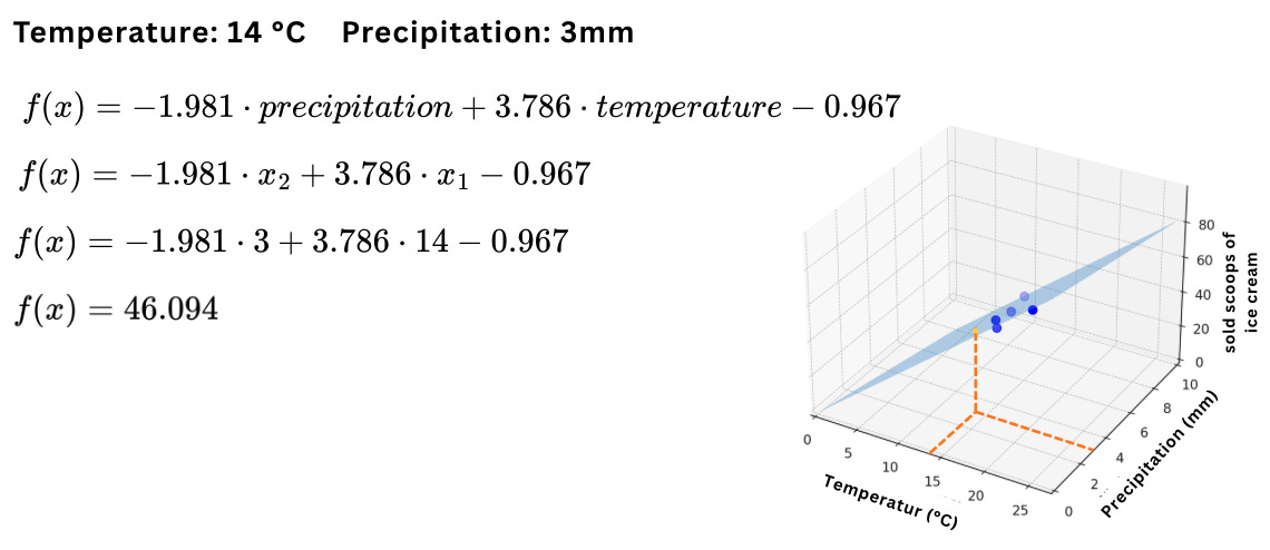 Skip Linear Movement Most Beginners Skip Linear Regression and It Hurts Them Later
