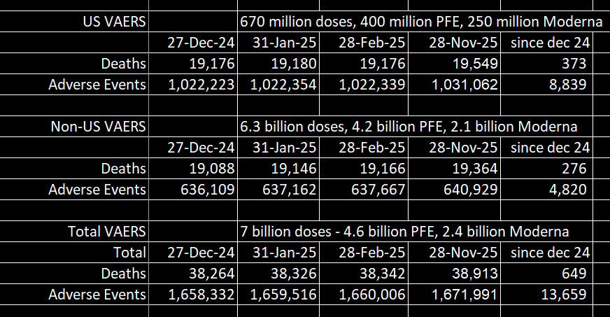A black and white table with numbers and a black background

AI-generated content may be incorrect.