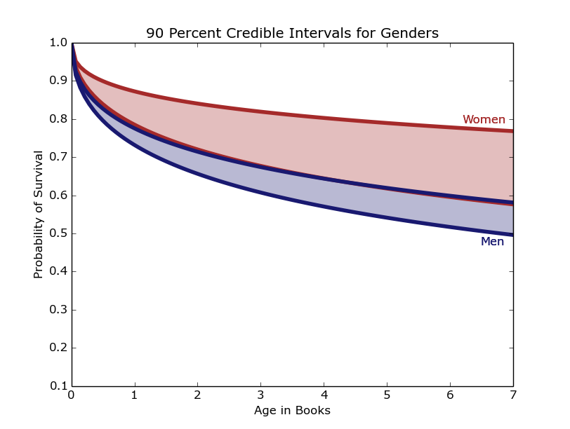 Gender.png Gender.png
