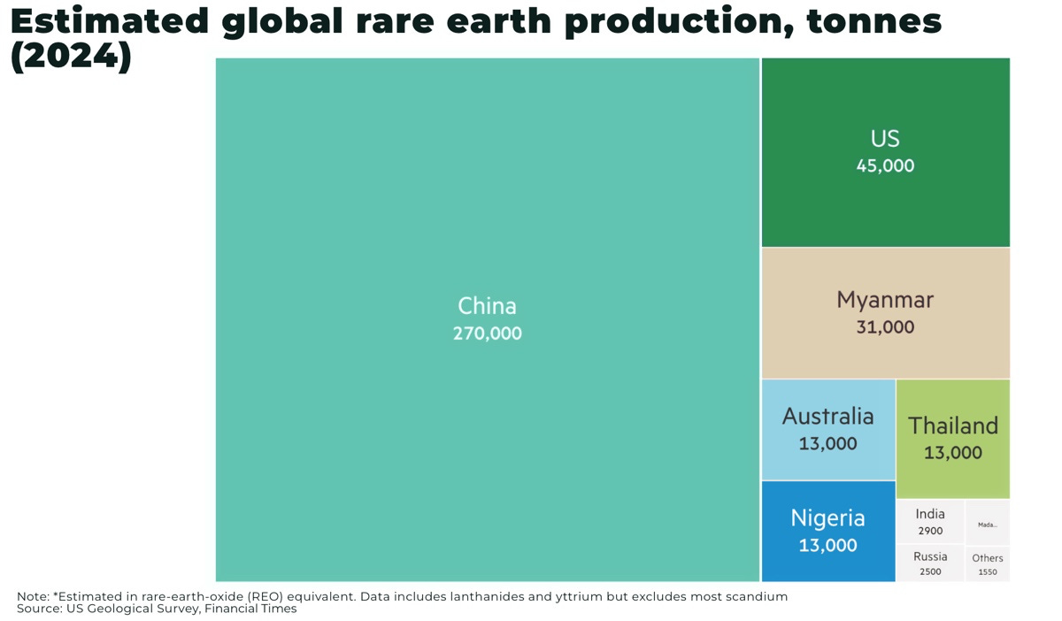 https%3A%2F%2Fsubstack post media.s3.amazonaws.com%2Fpublic%2Fimages%2F4643a1b9 775f 466a 9bd2 - The Oregon Group - Critical Minerals and Energy Intelligence
