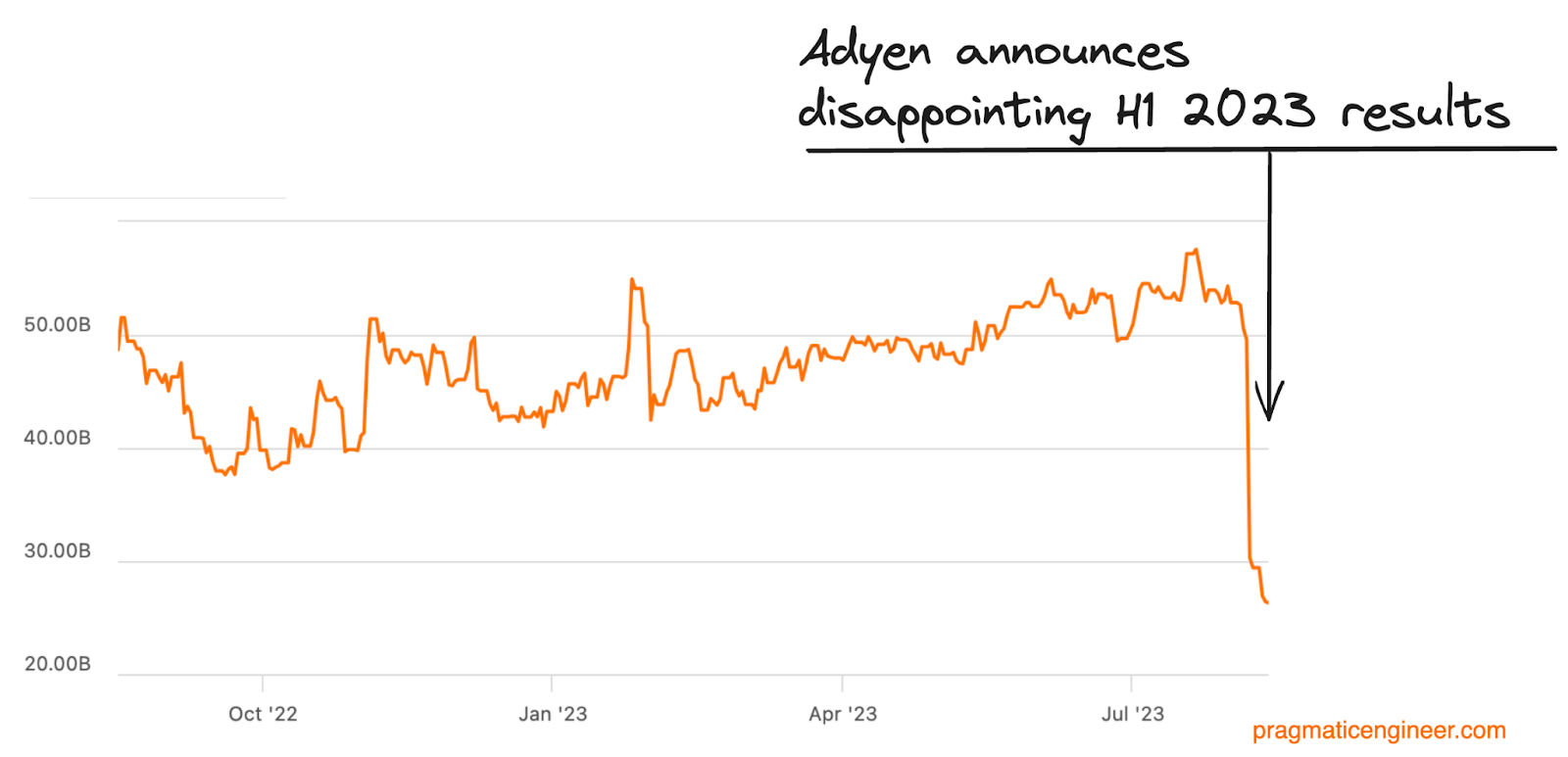 The Pulse #59: Slowing growth across FinTech?