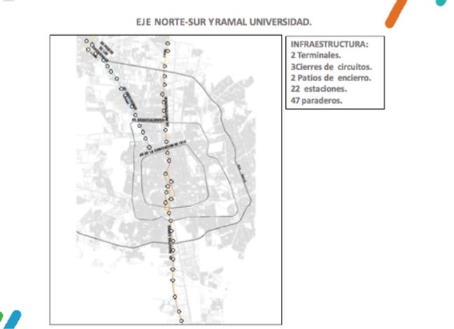 eje norte-sur SITMA Aguascalientes