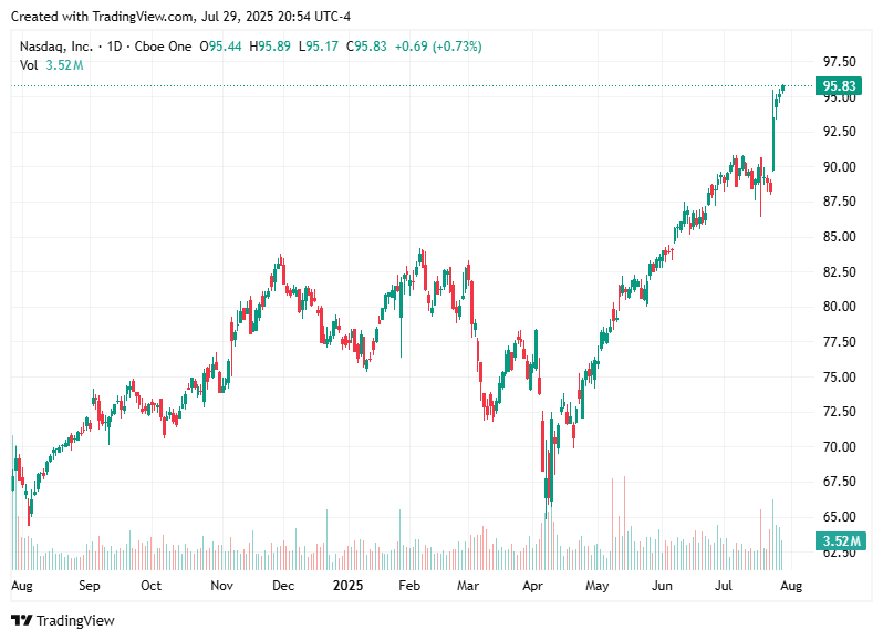 TradingView chart TradingView chart