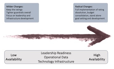 A close-up of a graph

AI-generated content may be incorrect.