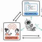 Do You Actually Understands Your Codebase?