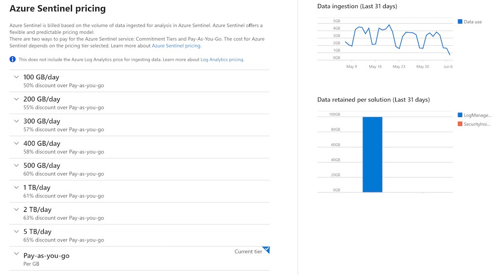Microsoft Sentinel piani di pricing per lingestion Microsoft Sentinel piani di pricing per lingestion