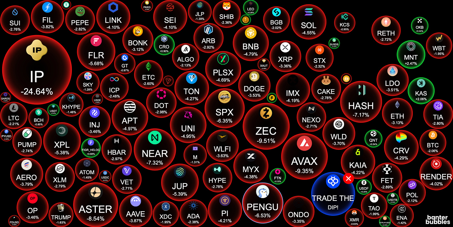 😳 After the Crypto Dump: Brace for a Massive Move!