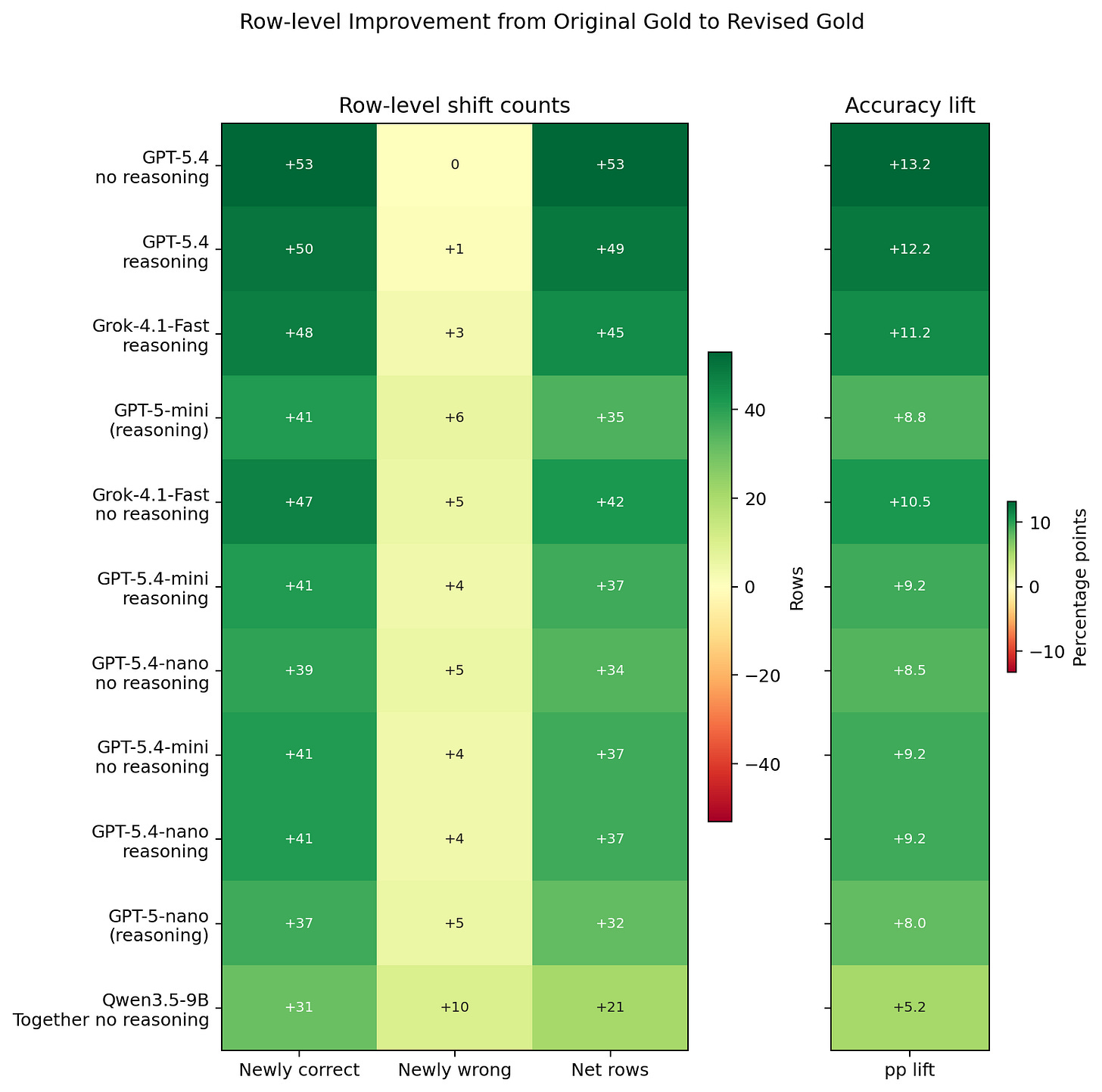 Absolute divergence improvement heatmap