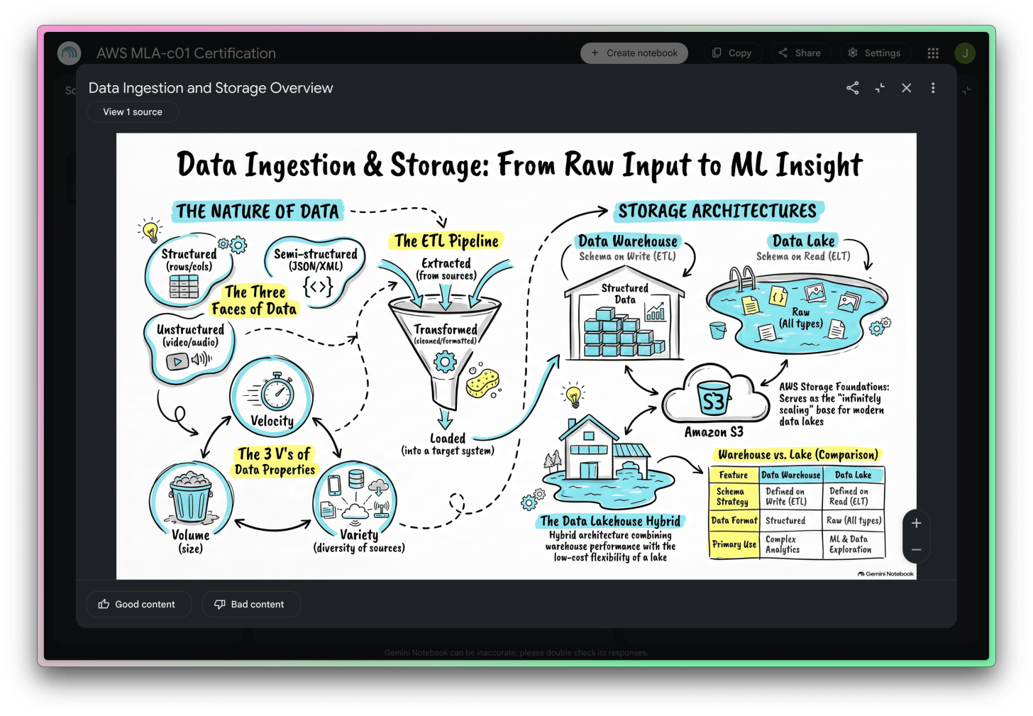 An example infographic generated by Gemini NotebookLM