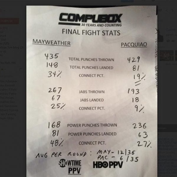 floyd mayweather vs manny pacquiao final fight stats 2015 floyd mayweather vs manny pacquiao final fight stats 2015