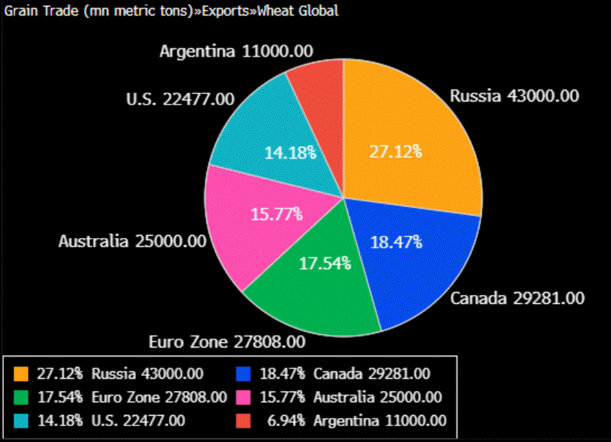 A pie chart with numbers and a black background with Crust in the background
AI-generated content may be incorrect. A pie chart with numbers and a black background with Crust in the background
AI-generated content may be incorrect.