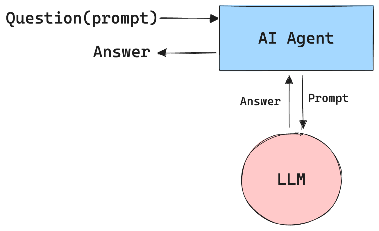 Simple prompt forwarding to an LLM