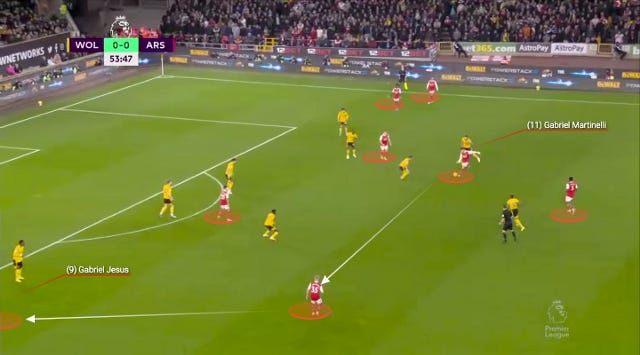 r/Gunners - Edu's BBQ: Why Arteta values unpredictability, and how Zinchenko helps him achieve it