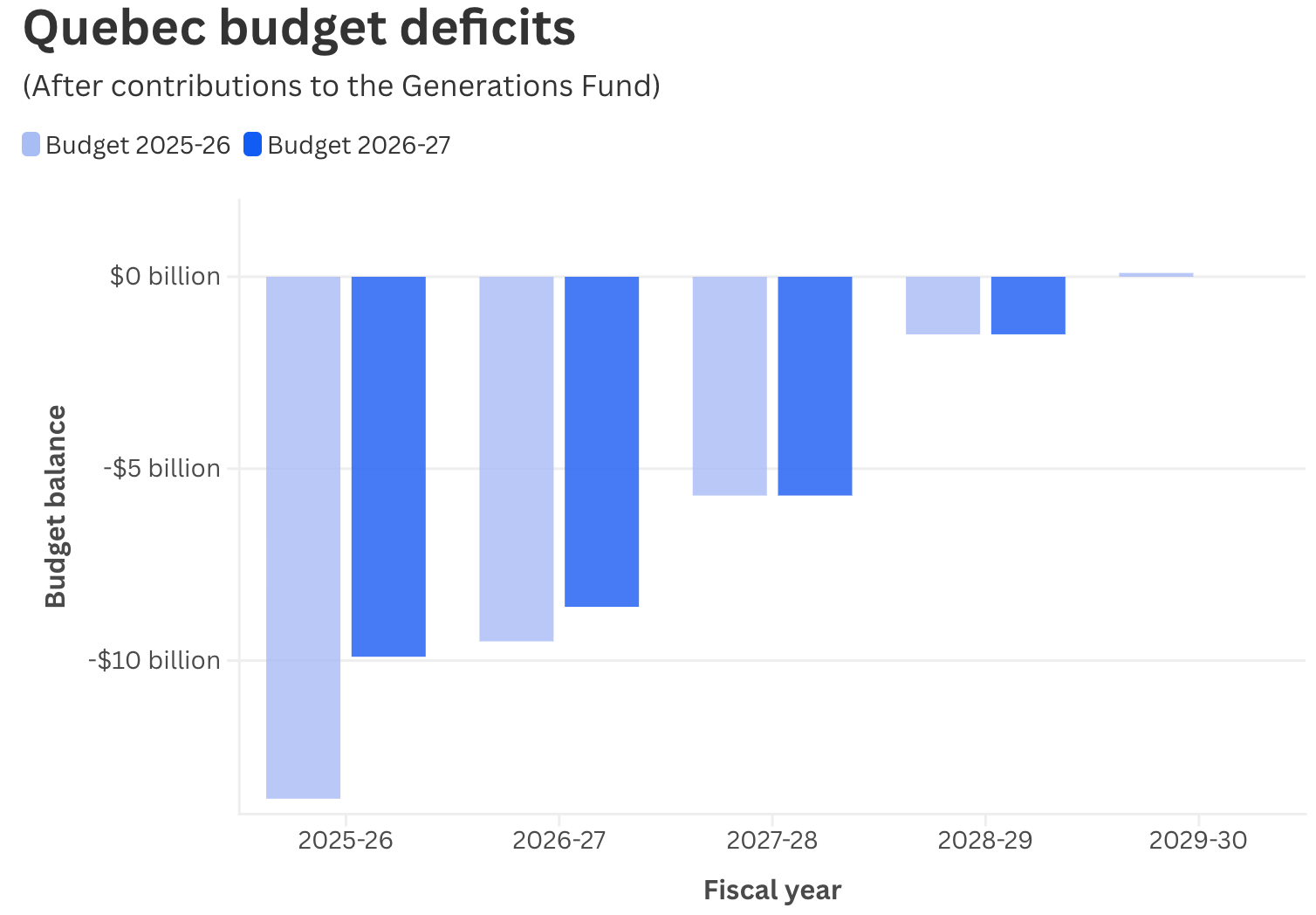 Economic Problem Quebec New Premier, New Plans: Québec's Sprint to Election Day