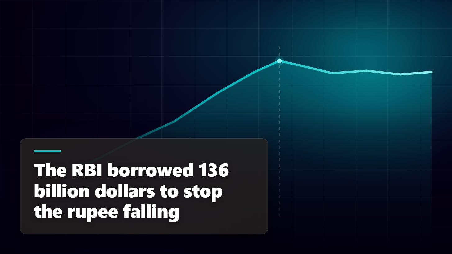 The RBI borrowed 136 billion dollars to stop the rupee falling