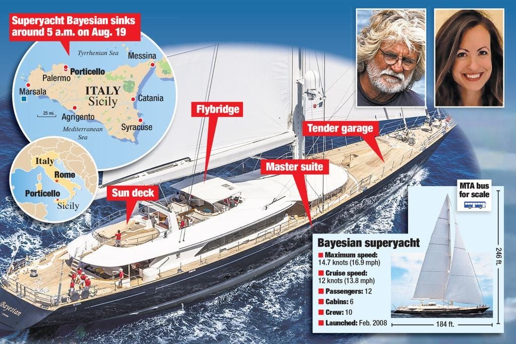 A picture of the Bayesian yacht points out the sun deck and other areas of the vessel A picture of the Bayesian yacht points out the sun deck and other areas of the vessel