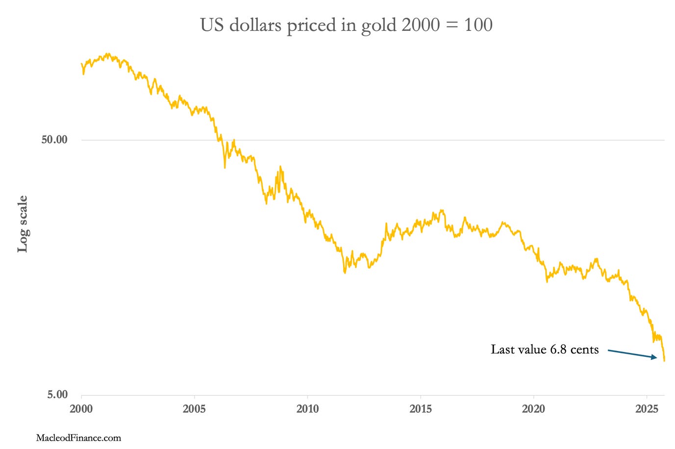 A graph showing the price of gold
AI-generated content may be incorrect. A graph showing the price of gold
AI-generated content may be incorrect.