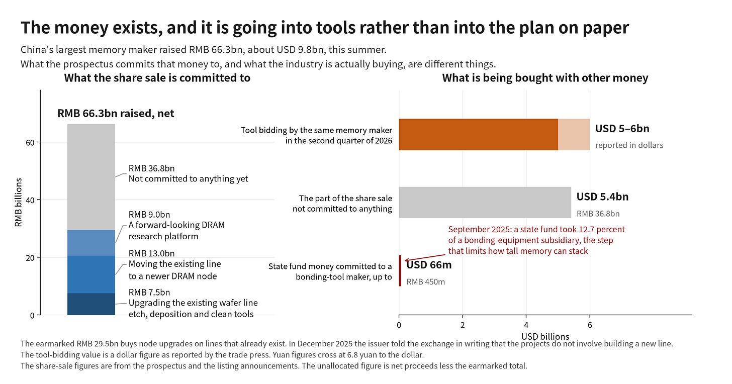 What the share sale commits, beside what is bought with money the plan does not describe What the share sale commits, beside what is bought with money the plan does not describe