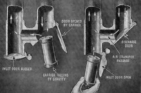 Pneumatic Philadelphia Pneumatic Philadelphia