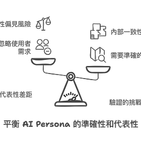 [回應文章] AI 生成 Persona：UX 專業人員的實用指南與警示