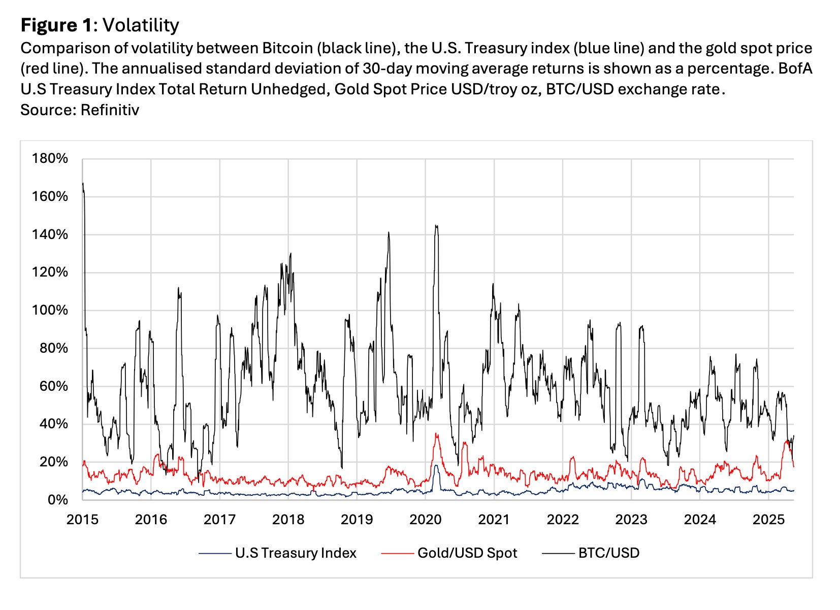 Bits of Bitcoin Research | Jan Wüstenfeld | Substack