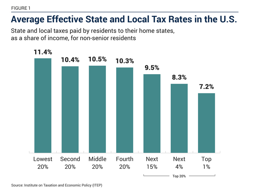 A graph of a graph showing the percentage of tax rates

AI-generated content may be incorrect.