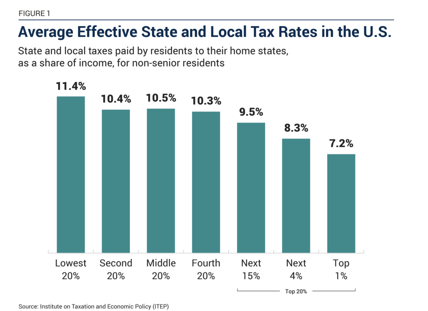 A graph of a graph showing the percentage of tax rates

AI-generated content may be incorrect.