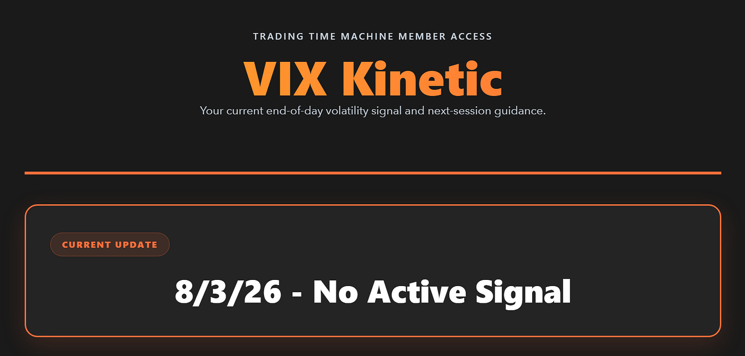Screenshot of the private VIX Kinetic member page displaying a green “Long VIX Tomorrow” signal with clear instructions for the next trading session. Screenshot of the private VIX Kinetic member page displaying a green “Long VIX Tomorrow” signal with clear instructions for the next trading session.