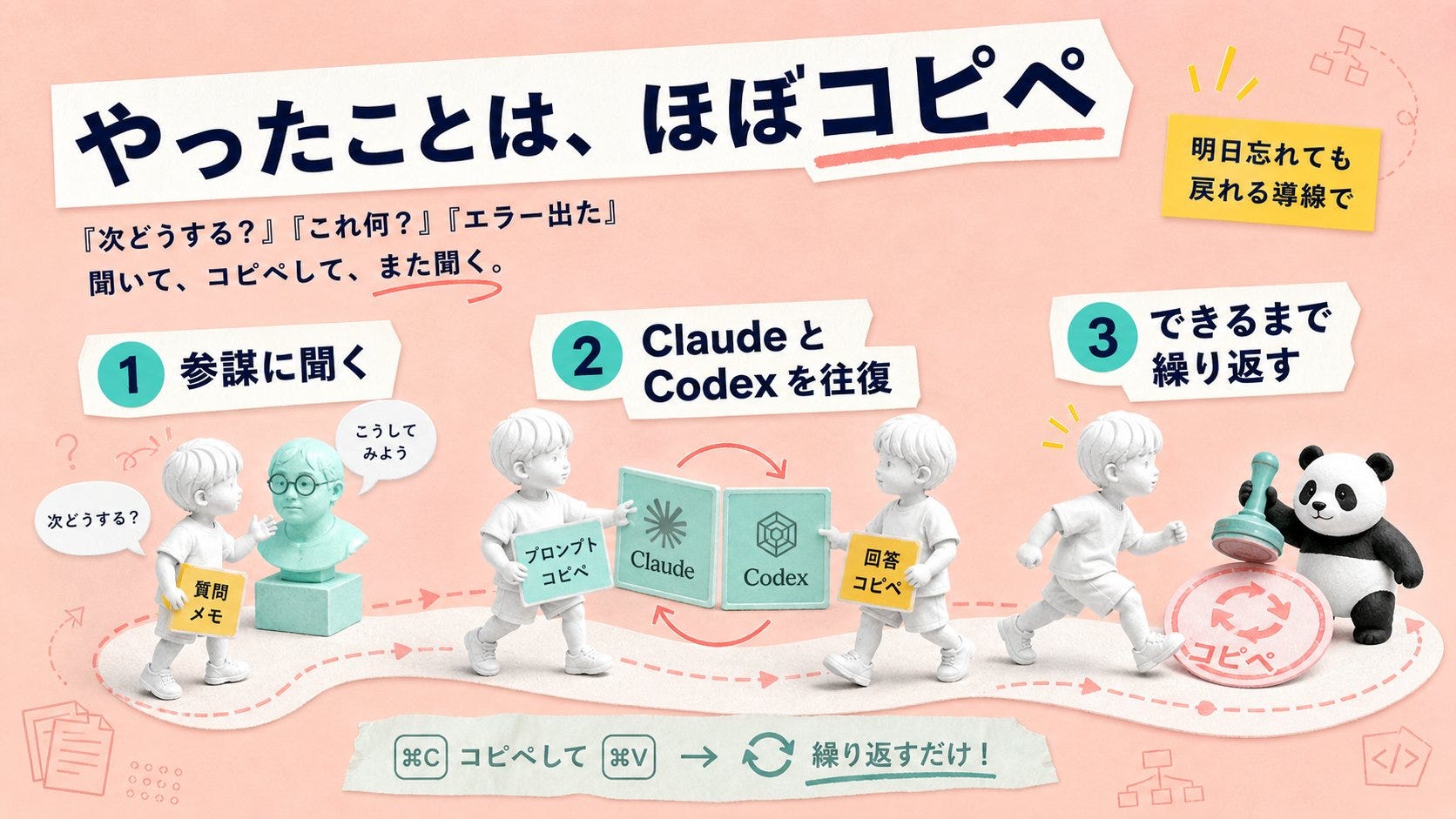 ことこページ コピペでClaude Code×Codex併用フォルダをAI界の最先端と同じ構造に