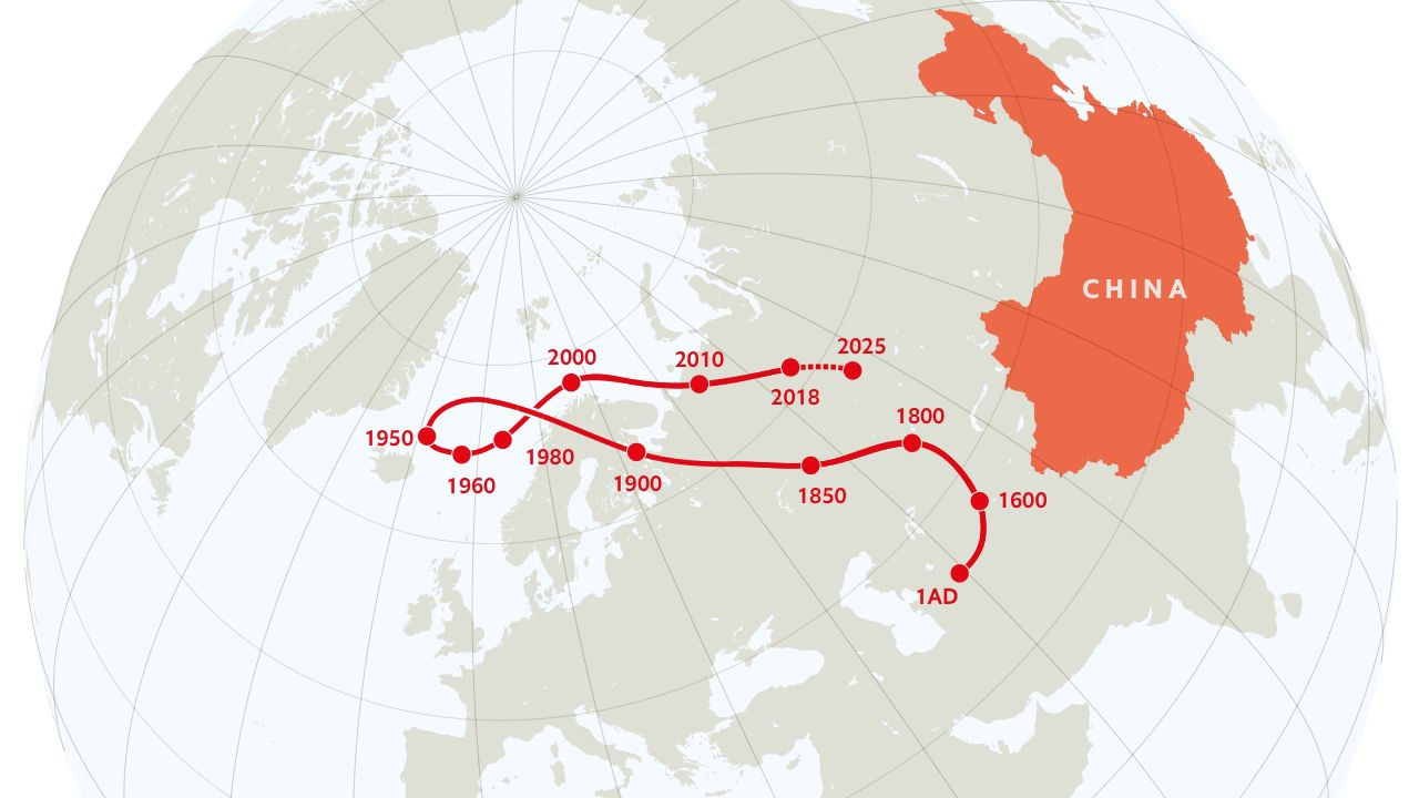 The Chinese century is well under way - A new hegemon
