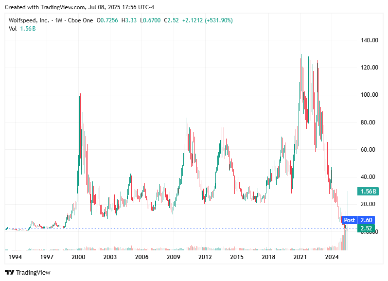 TradingView chart TradingView chart