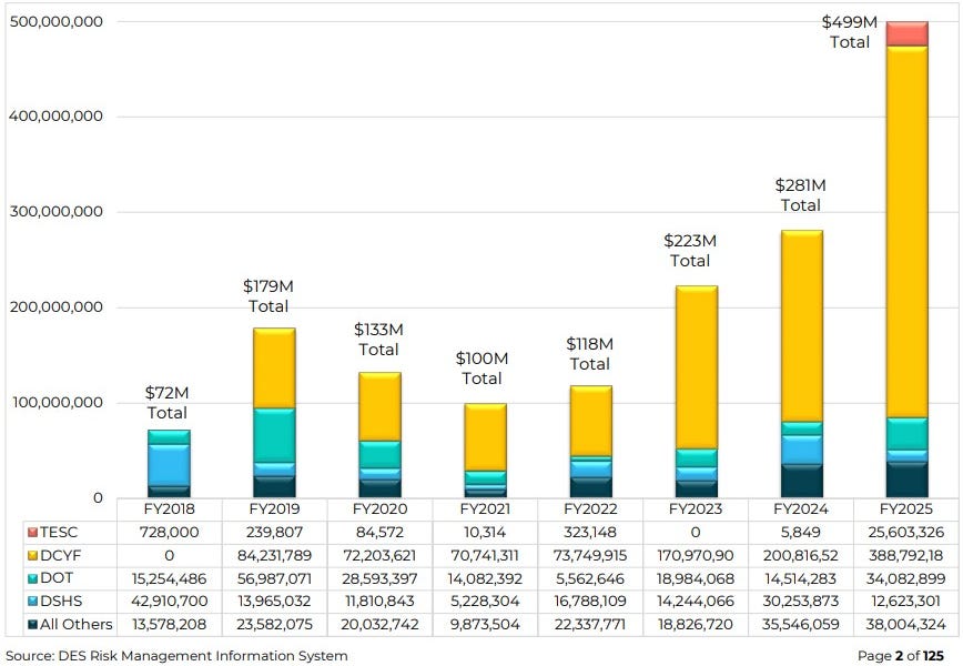 What to do about that $3B liability bomb
