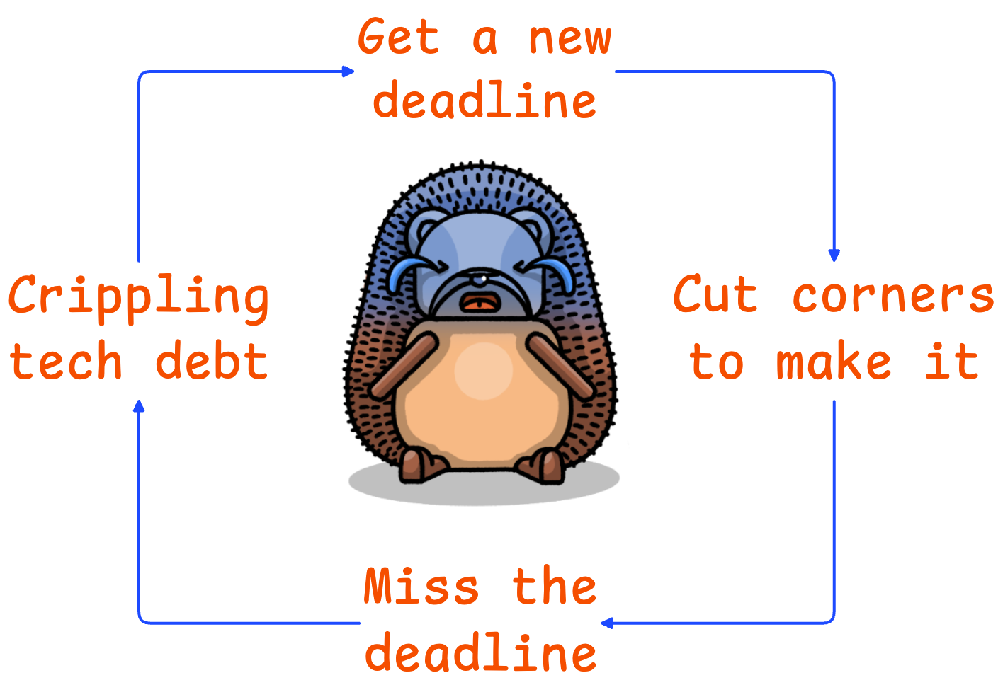 The deadline doom loop - by James Hawkins