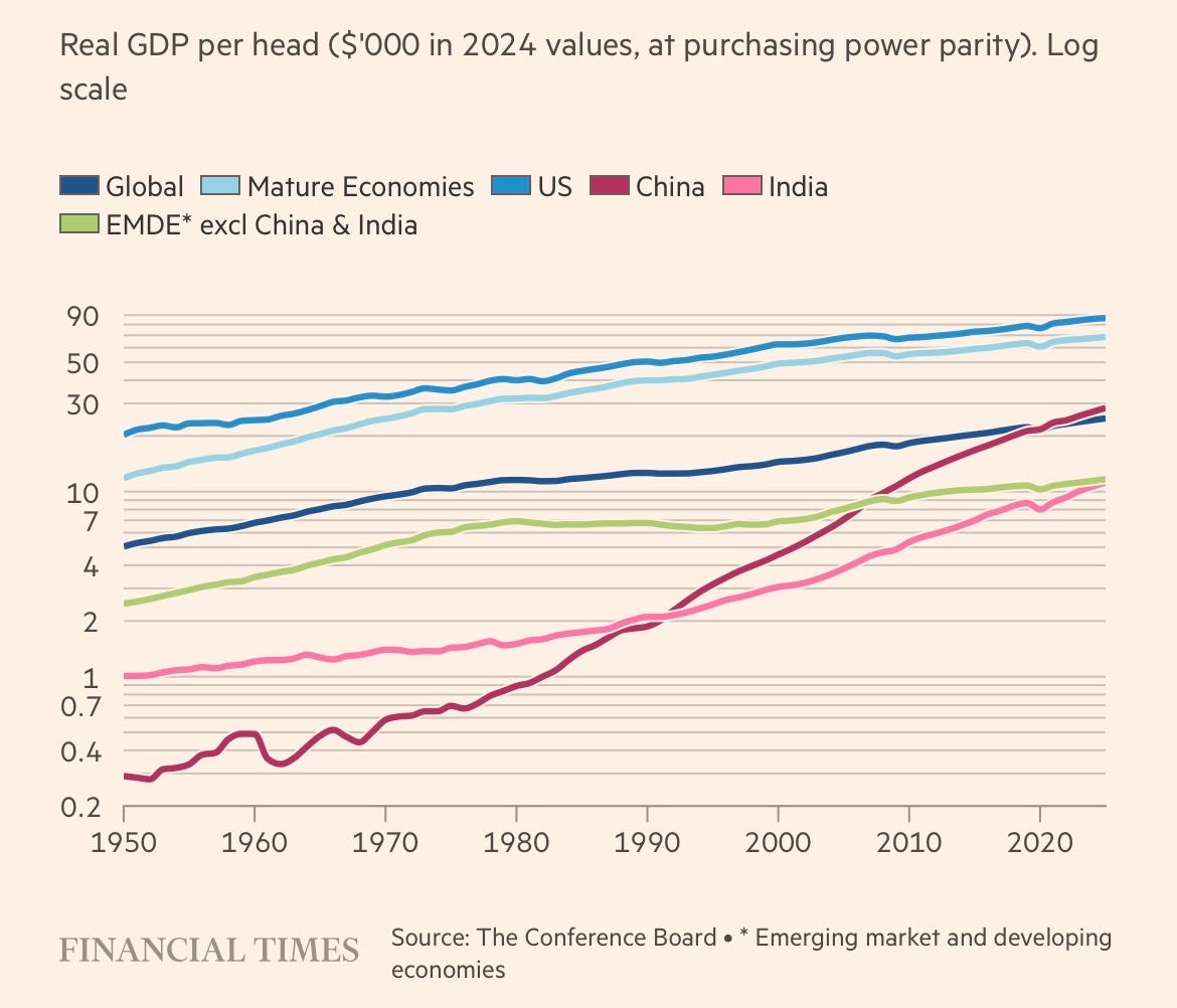 A graph of the growth of the global economy
AI-generated content may be incorrect. A graph of the growth of the global economy
AI-generated content may be incorrect.