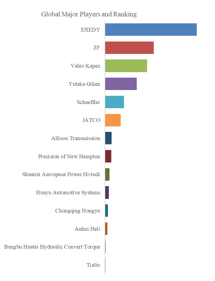 トルクコンバーター