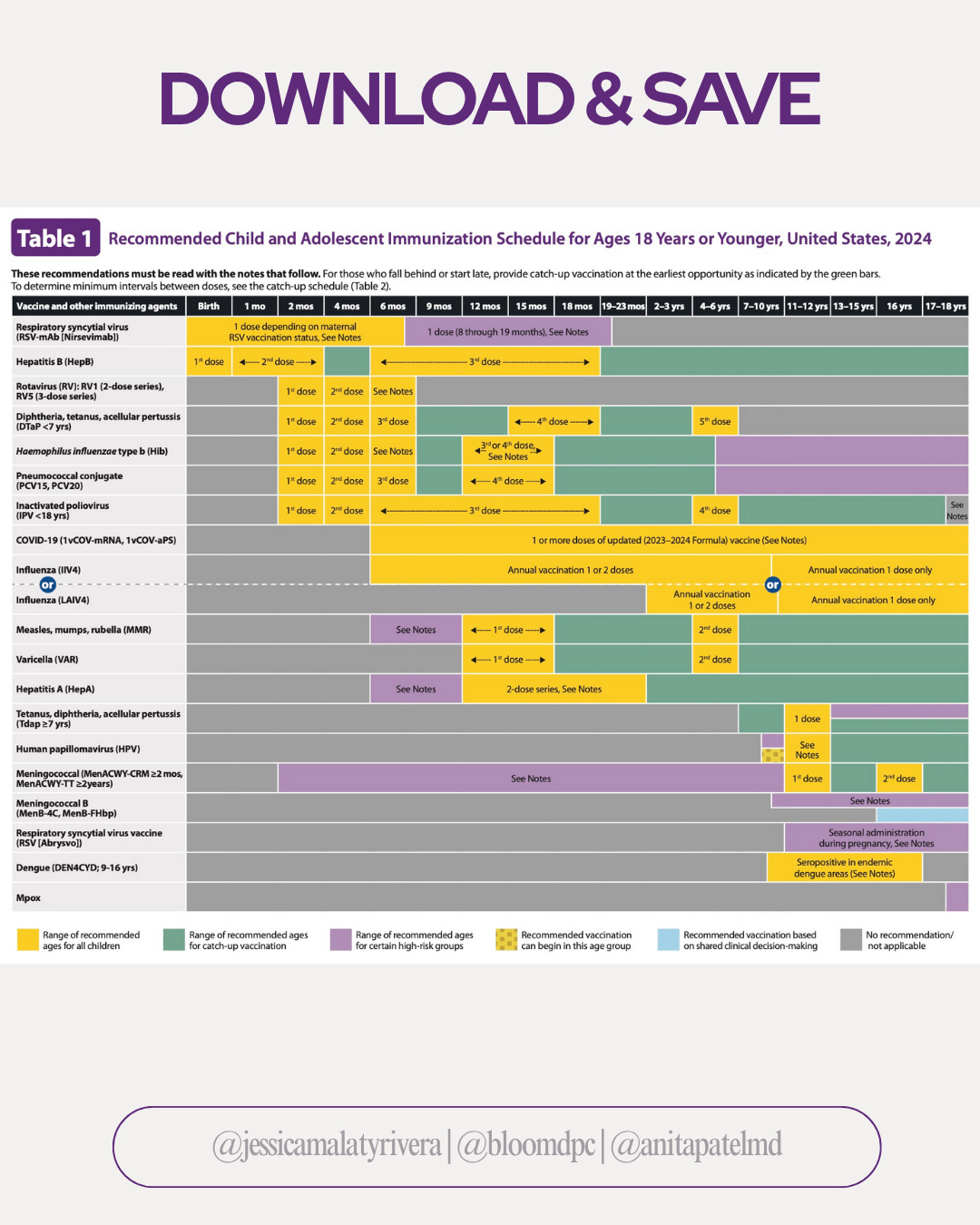 For Your Reference: The 2024 CDC Pediatric Vaccine Schedules