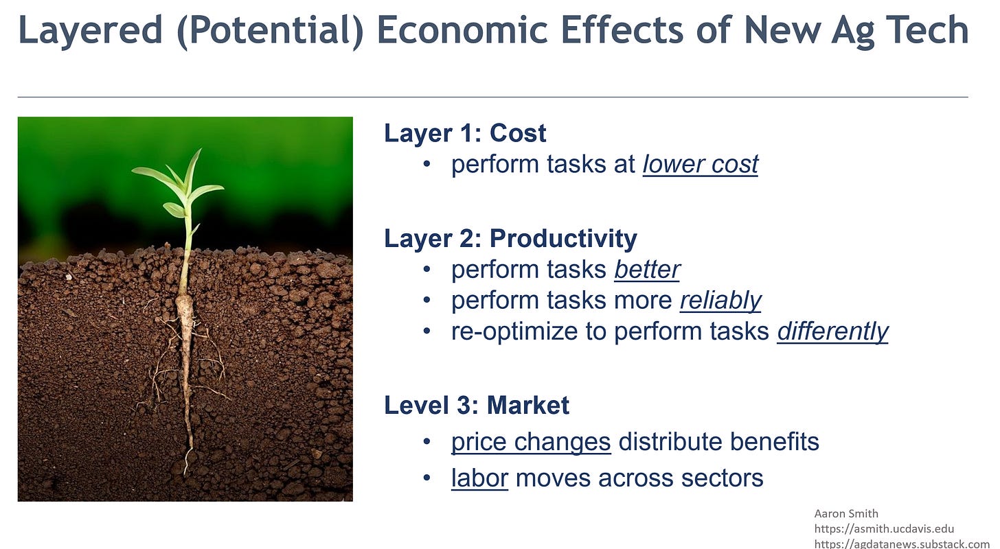 Economic Effects of Ag Tech Economic Effects of Ag Tech
