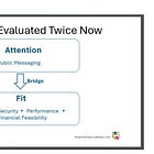 Products Are Evaluated Twice Now