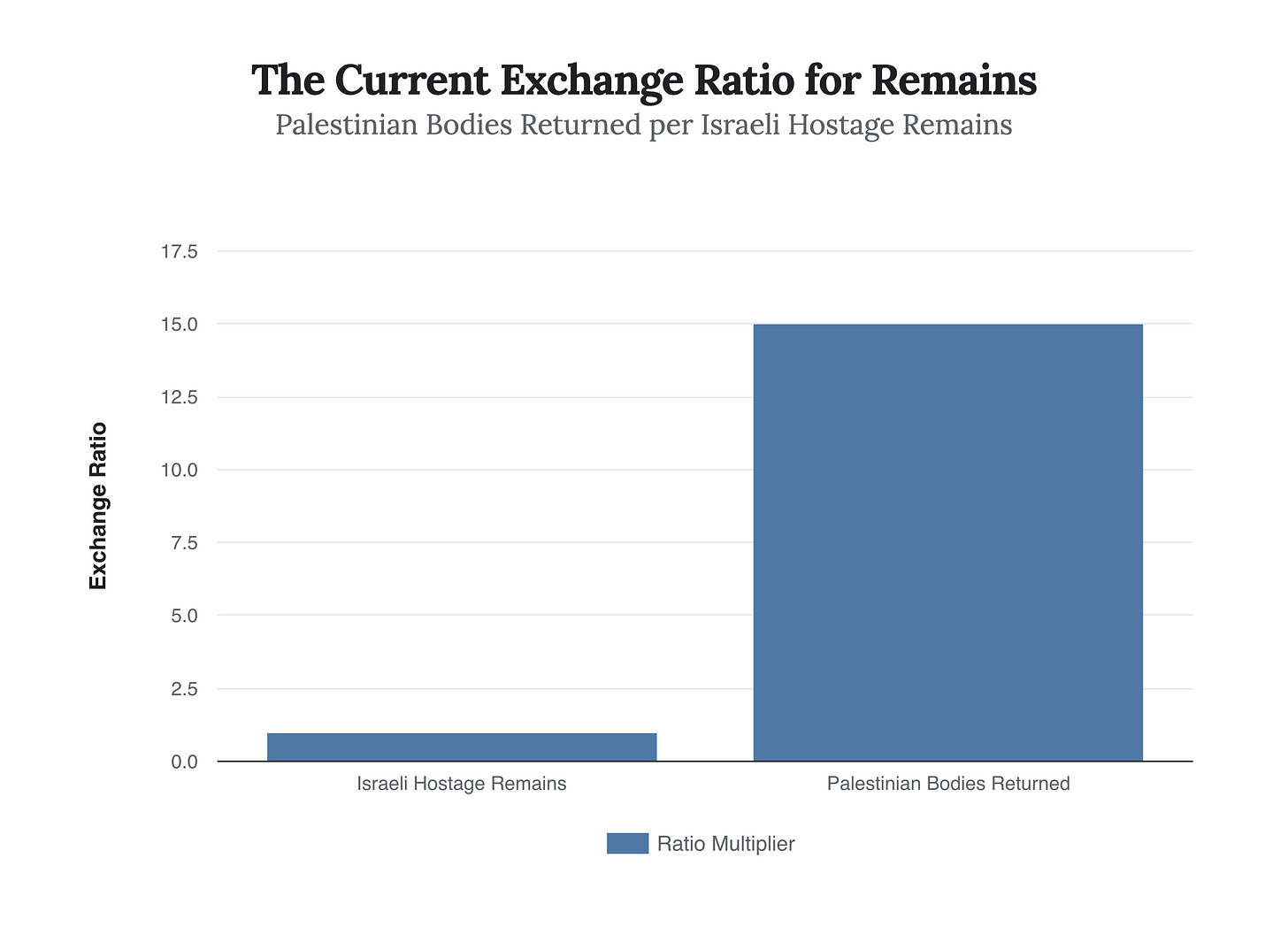 Generated Chart Generated Chart