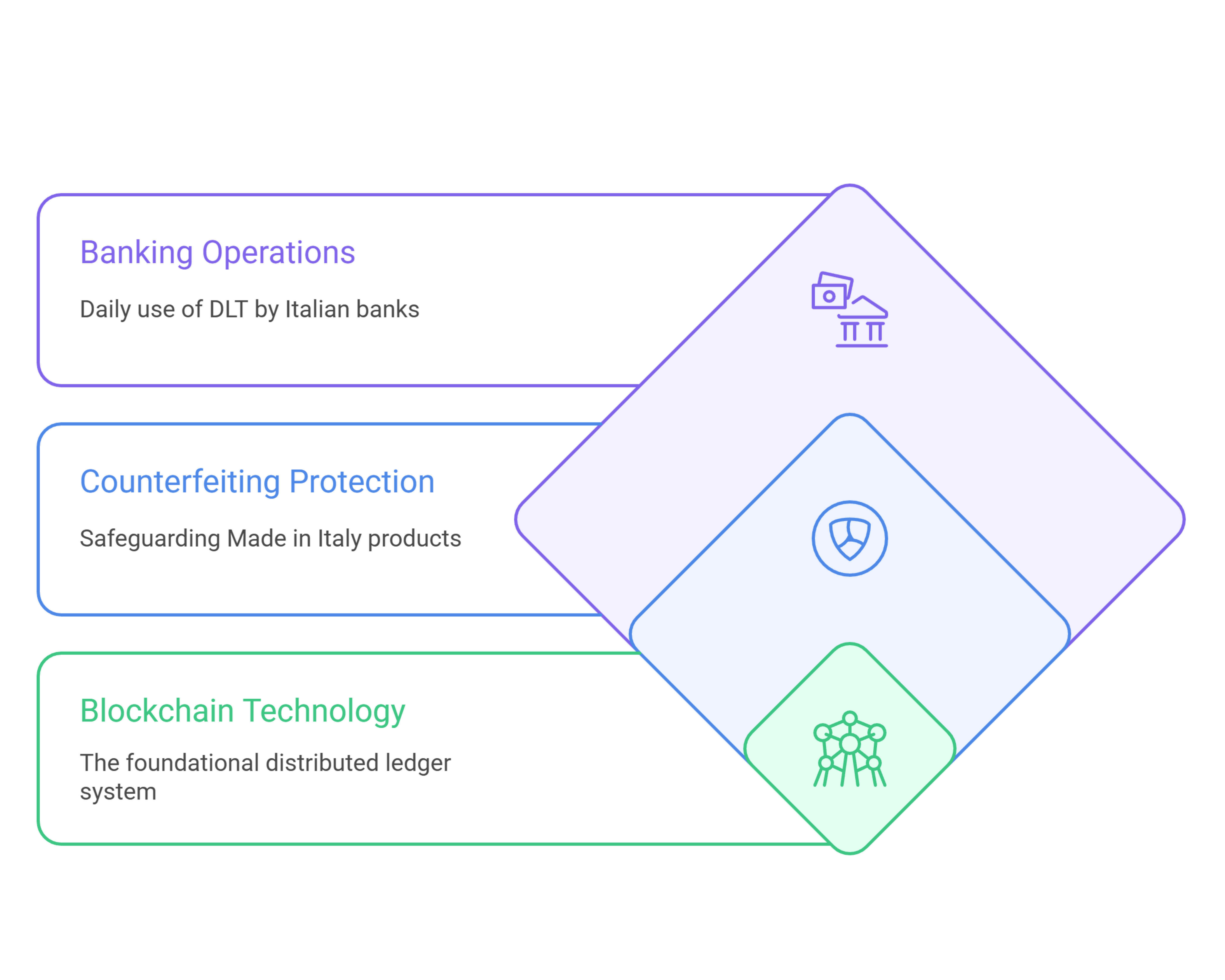 Enterprise Blockchain Adoption in Europe 2025: Supply Chain and Finance ...