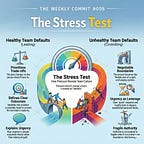 Engineered by Gaurang