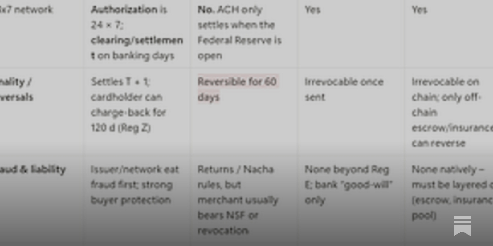 Commerce Payments Protocol