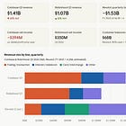 Fintech: The $12B hole in Coinbase and Robinhood's Q126 Earnings